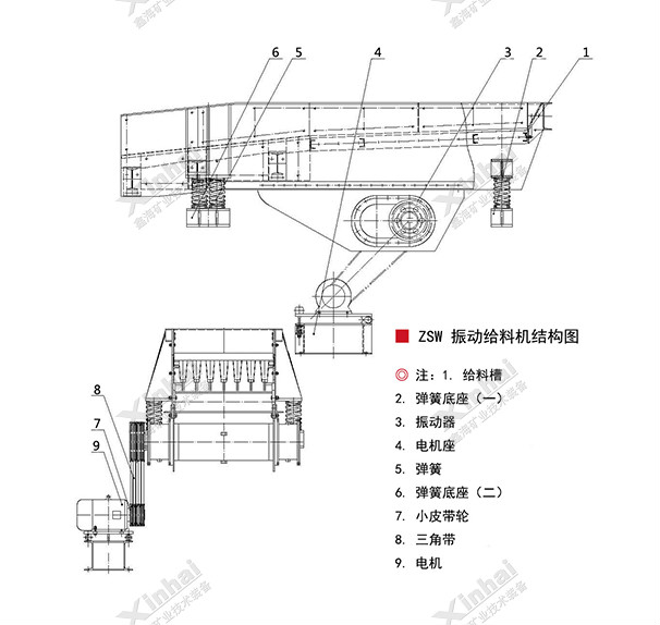 ZSW振動(dòng)給料機(jī)